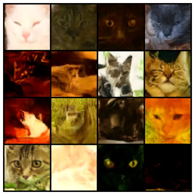 Array of example Images of generated Cats